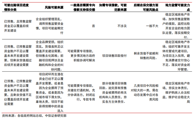 保交樓、保銷售和保信用——地產(chǎn)政策的三支箭(圖2)