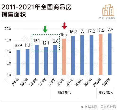 二十大會(huì)議后地產(chǎn)行業(yè)怎么走？(圖4)