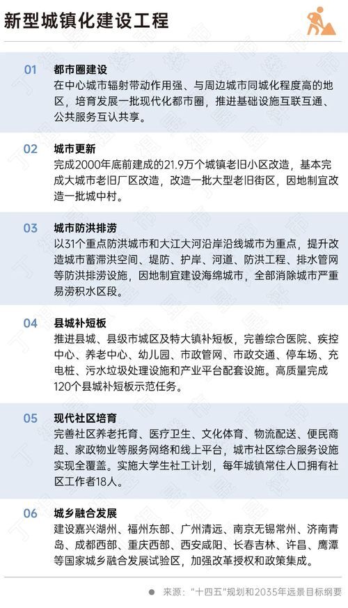 二十大會(huì)議后地產(chǎn)行業(yè)怎么走？(圖6)